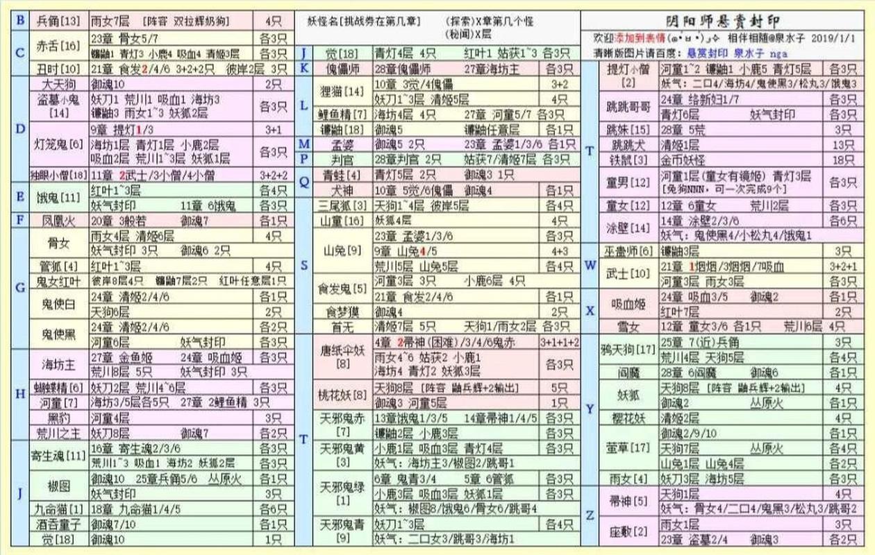 阴阳师神秘妖怪线索答案攻略汇总