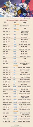 阴阳师封印悬赏N卡分布地点以及线索汇总