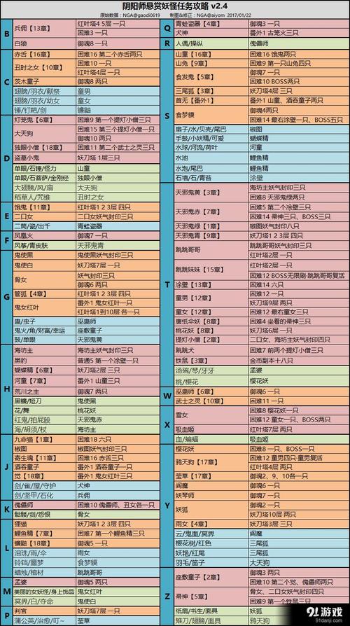 阴阳师手游神秘妖怪线索对应妖怪关卡大汇总