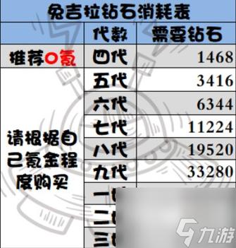 提灯与地下城1-70级升级宠物及装备详细攻略