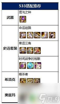 DNF全职业神话装备排名一览神话佩戴优先级分享