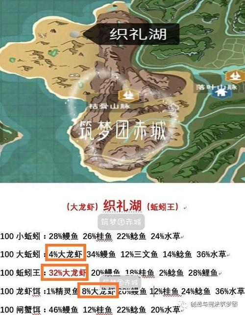 创造与魔法大龙虾在哪里钓?