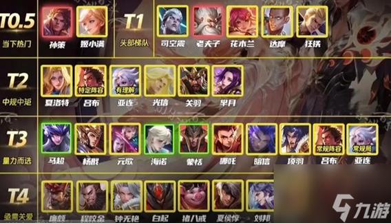 勇者前线雷系实用英雄全部排行图文详解