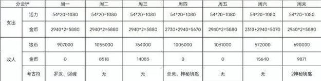 梦幻西游怎么搬砖挣钱