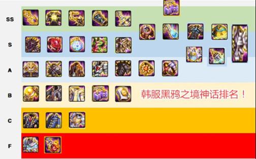 DNF中有哪些装备堪称经典?