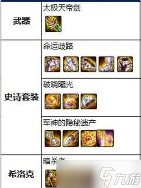 地下城与勇士天帝110级装备搭配-地下城100级天帝防具排名