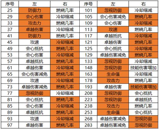 精灵盛典魔法师怎么加点