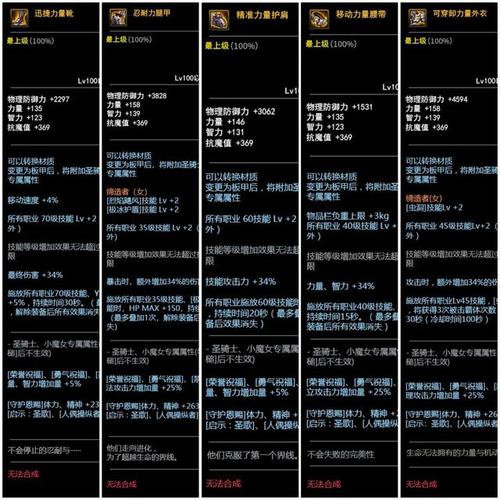 地下城的装备可以卖吗？地下城装备卖不出去怎么办？