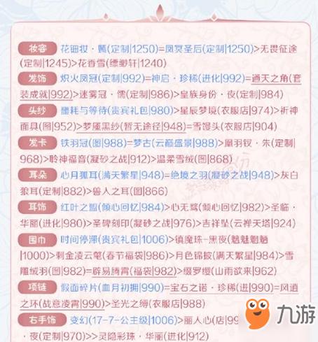 奇迹暖暖最新版本搭配竞技场攻略大全(已更新至流光庭园)