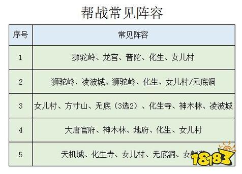 梦幻西游帮派攻略