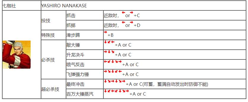 拳皇97OL拳皇之路通关攻略、解析攻略