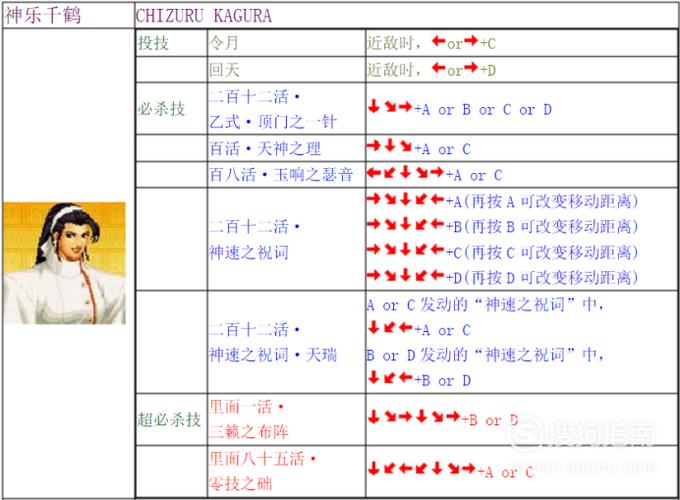 拳皇97OL十个细节教你成为游戏高手