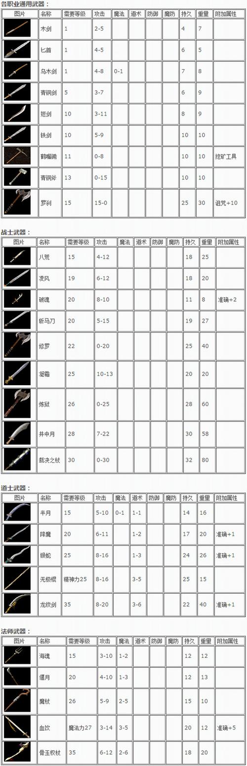轩辕传奇手游弑神装备怎么合轩辕传奇弑神装备分析心得