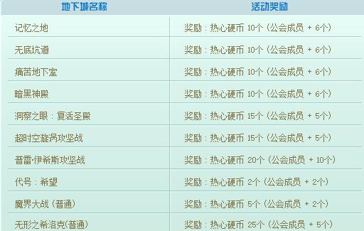 DNF周年庆2021奖励内容