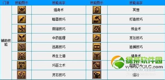 梦幻里能加强防御的技能是什么??