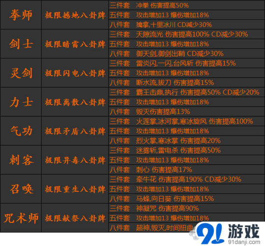 剑灵中灵剑士该合成什么八卦牌