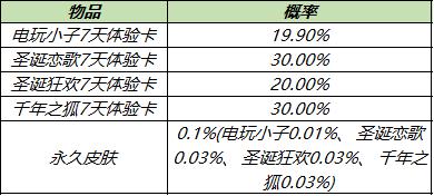 王者荣耀游戏经济算法