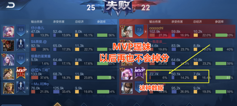 王者荣耀改动了评分机制,萌新想问一下现在的评分机制是依据什么?