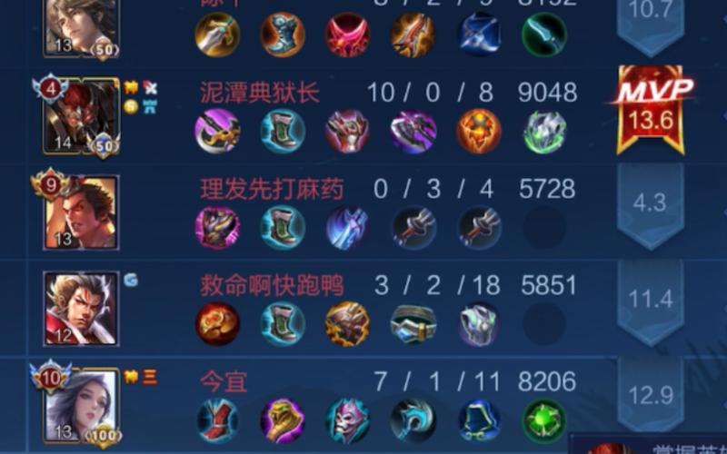 王者荣耀MVP评分标准?