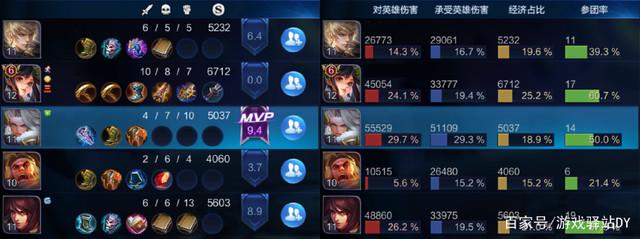 王者荣耀体验服MVP新算法介绍