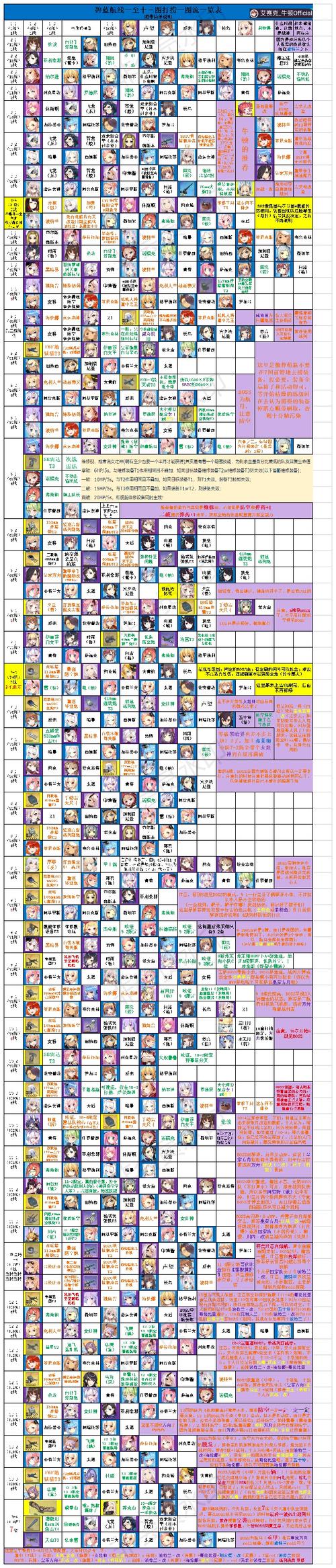 碧蓝航线2-4捞船攻略