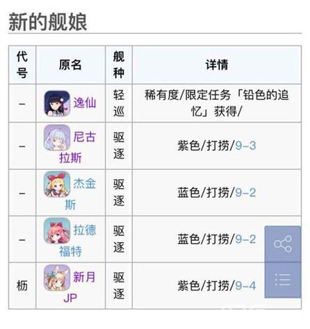 碧蓝航线浮樱影华舰船掉落详情全关卡打捞方式
