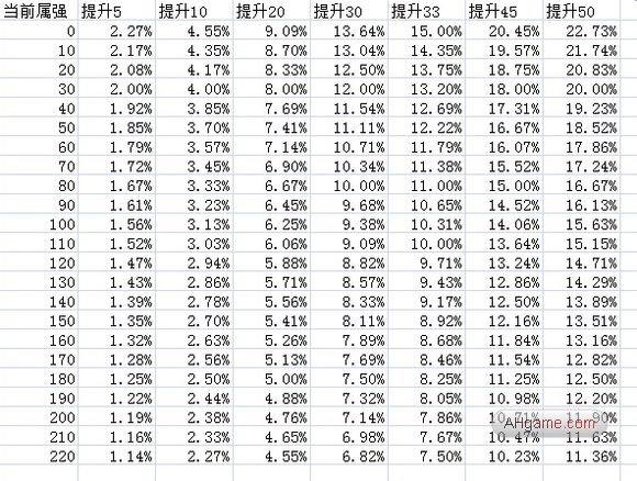 地下城4.0职业推荐，dnf4月职业排行榜2021