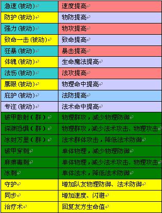 少年三国志战宠培养技巧解析战宠怎么培养