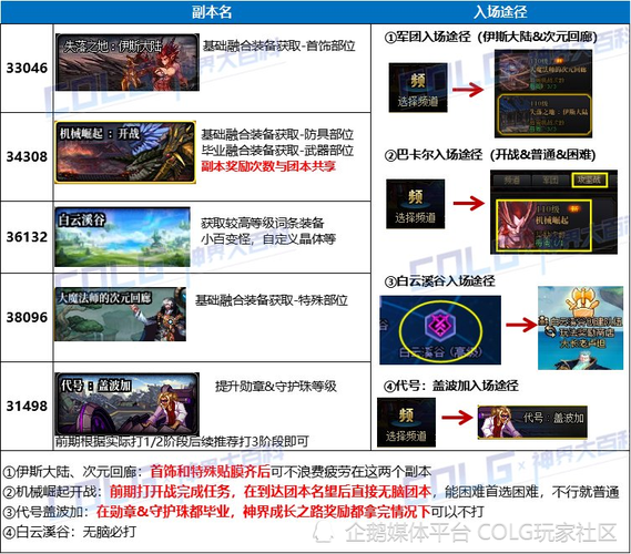 dnf满级怎么转换职业