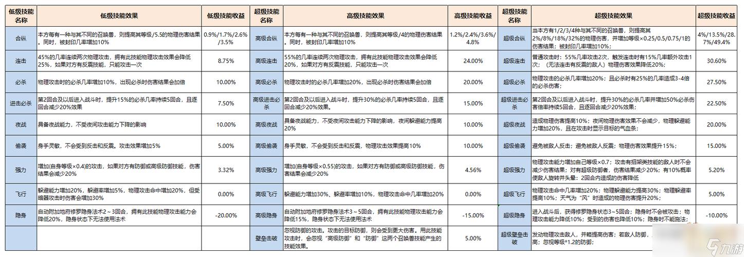 求梦幻西游4技能打书攻略和方法