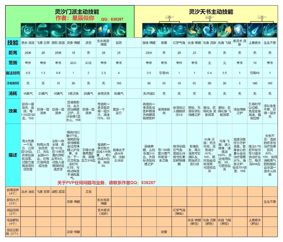 梦幻诛仙手游六大职业技能解析
