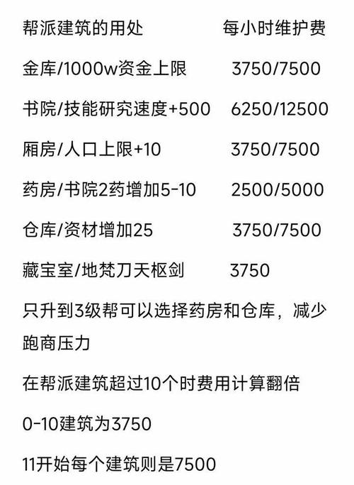 梦幻西游猎术0-10要多少钱和帮贡