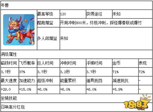 天天酷跑机械未来280属性图鉴
