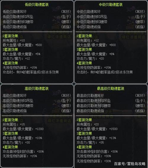 冒险岛最高贝套装属性