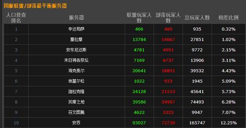 2022魔兽世界选哪个版本，2022魔兽世界选哪个版本最好