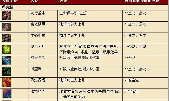 提灯与地下城吞噬技能？提灯与地下城宠物怎么吞噬？
