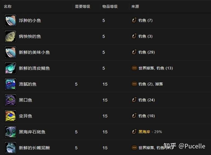 求魔兽世界烹饪和钓鱼升级攻略