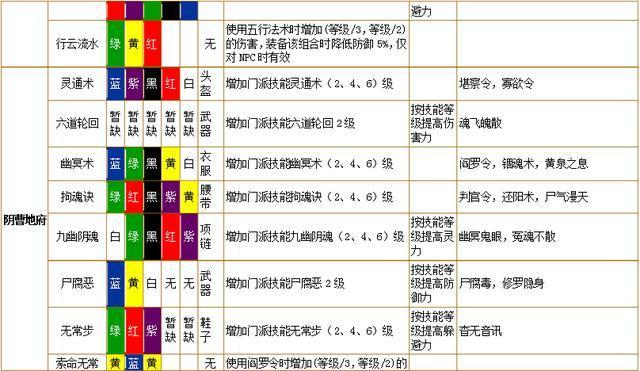 梦幻西游符石合成攻略