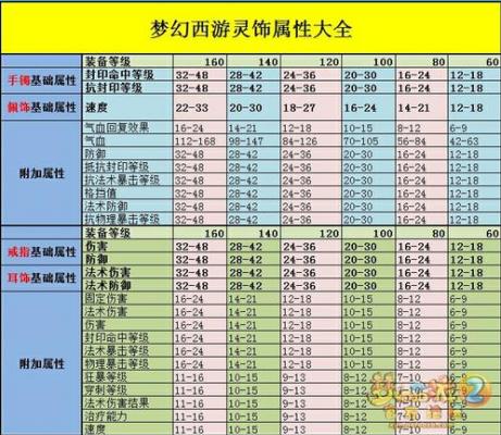 梦幻西游129仙族配饰怎么选