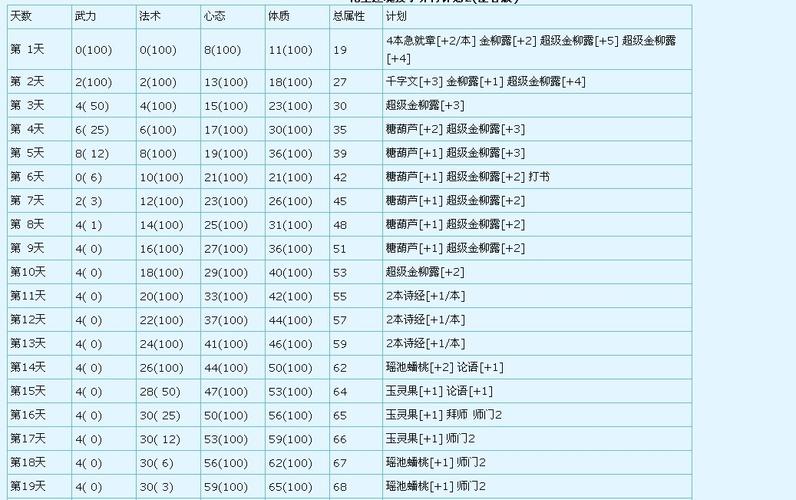 求梦幻西游TG黄帝血孩子版的成长计划