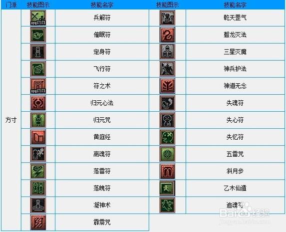 梦幻西游手游复活技能攻略汇总:有哪些能的复活技能?