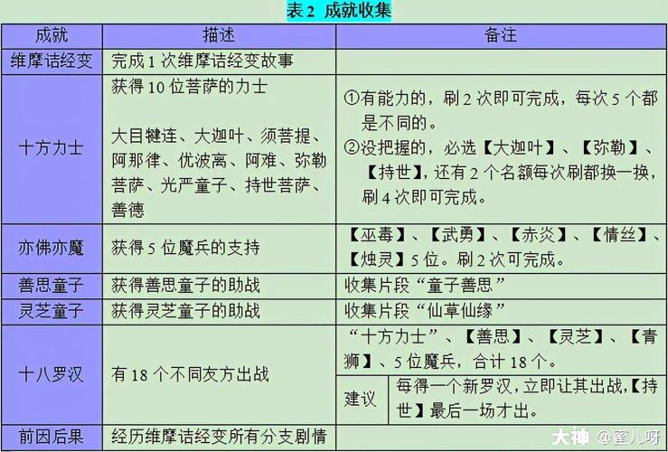 梦幻西游快乐大冒险小游戏的详细攻略