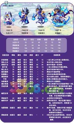 洛克王国有一个宠物技能是可以所有属性都可以加的。求技能名字