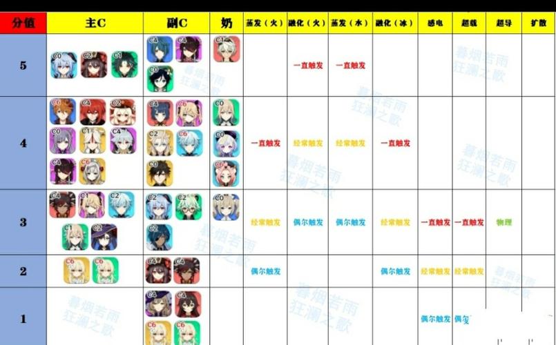 原神3.0活动攻略最全合集