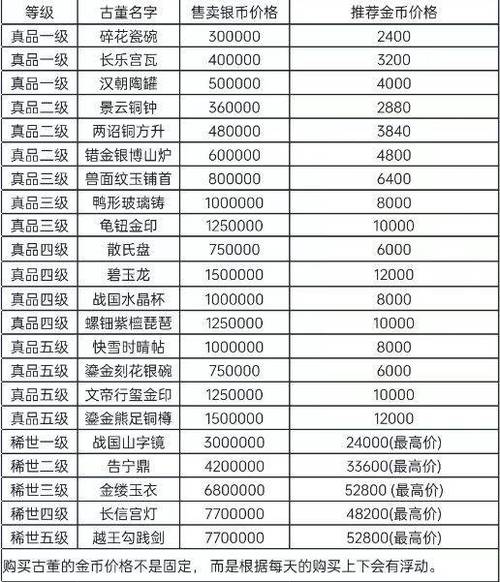 梦幻西游89级怎么赚钱快