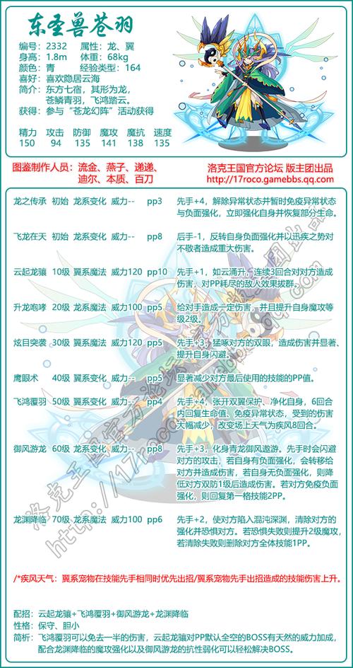 洛克王国鬼魅羚羊技能表