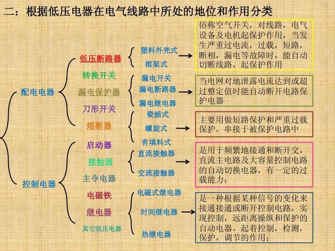 电力开关的职能和分类