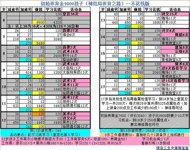 梦幻西游如何养孩子梦幻西游新孩子养育攻略