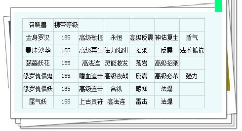 梦幻西游有什么可以降低宝宝等级又不会掉技能