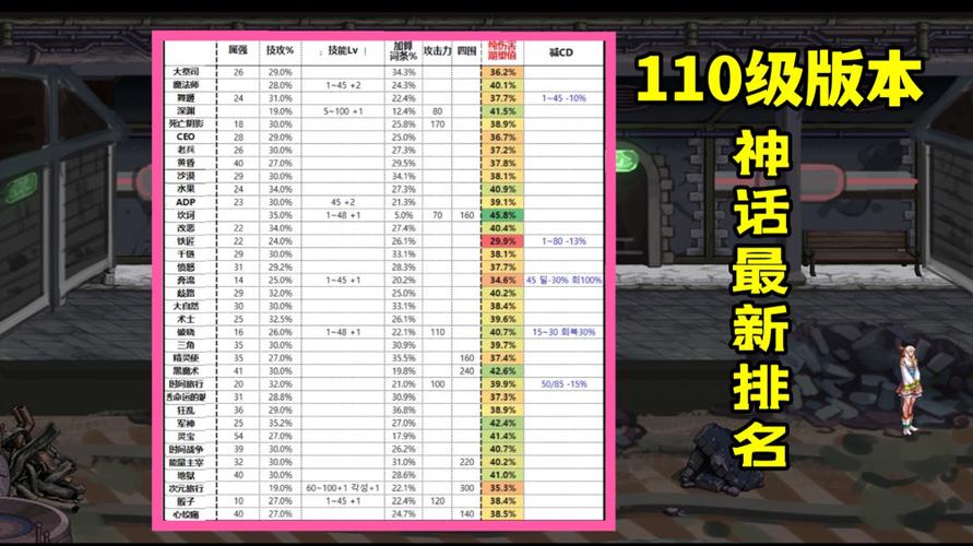 地下城110级每日必做-地下城100级每天必打的图